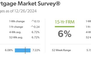 Mortgage Interest Rates