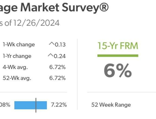 2024 Local Real Estate Market – A Year in Review